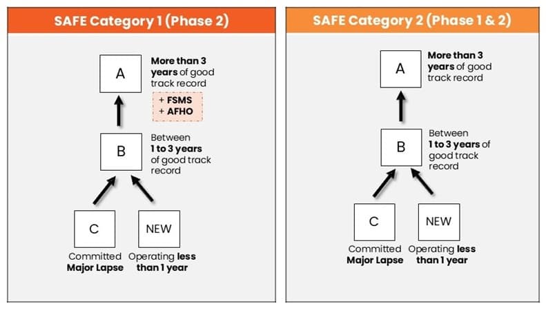 SAFE Phase 2_Website