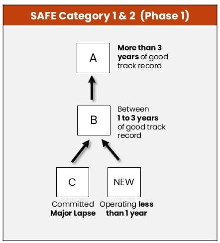 SAFE Phase 1_Website